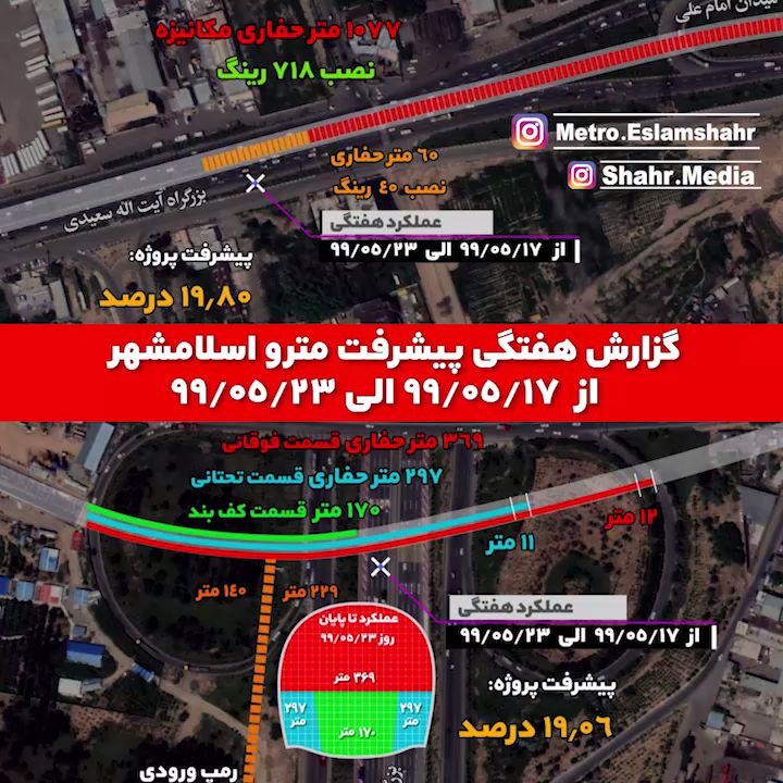 گزارش هفته سوم مرداد ماه1399 پروژه تونل مترو اسلامشهر