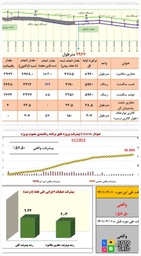 گزارش ماهانه حفاری مکانیزه مترو اسلامشهر