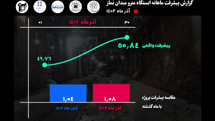گزارش ماهیانه پیشرفت پروژه ایستگاه مترو میدان نماز اسلامشهر در آذر ماه: