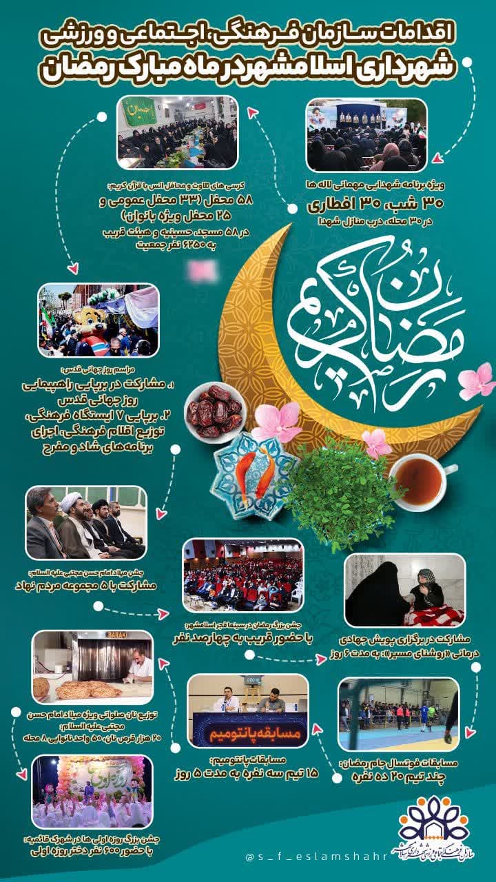 اقدامات سازمان فرهنگی، اجتماعی و ورزشی شهرداری اسلامشهر در ماه مبارک رمضان: