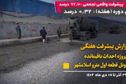 گزارش هفتگی پیشرفت پروژه احداث باقیمانده تونل قطعه اول مترو اسلامشهر  مورخ 29 آذر الی 5 دی 1402: