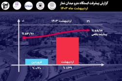 گزارش ماهیانه پیشرفت پروژه ایستگاه مترو میدان نماز اسلامشهر در اردیبهشت ماه: