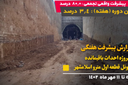 گزارش هفتگی پیشرفت پروژه احداث باقیمانده تونل قطعه اول مترو اسلامشهر از 1402/7/5  الی 1402/7/11: