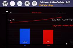 گزارش ماهیانه پیشرفت پروژه ایستگاه مترو میدان نماز اسلامشهر در مردادماه: