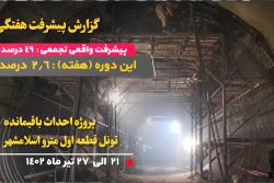 گزارش هفتگی پیشرفت پروژه احداث باقیمانده تونل قطعه اول مترو اسلامشهر از تاریخ 1402/04/21 الی 1402/04/27: