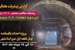 گزارش هفتگی پیشرفت پروژه احداث باقیمانده تونل قطعه اول مترو اسلامشهر از تاریخ 1402/05/18 الی 1402/05/24:
