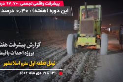 گزارش هفتگی پیشرفت پروژه احداث باقیمانده تونل قطعه اول مترو اسلامشهر مورخ 13 الی 19 دی 1402: