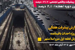 گزارش هفتگی پیشرفت پروژه احداث باقیمانده تونل قطعه اول مترو اسلامشهر از 26 مهر  الی 2 آبان 1402 :