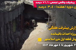 گزارش هفتگی پیشرفت پروژه احداث باقیمانده تونل قطعه اول مترو اسلامشهر  1402/6/29 الی 1402/7/4: