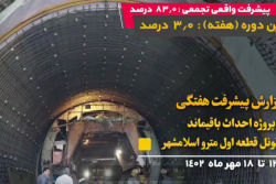 گزارش هفتگی پیشرفت پروژه احداث باقیمانده تونل قطعه اول مترو اسلامشهر از تاریخ 12 الی 18 مهر 1402: