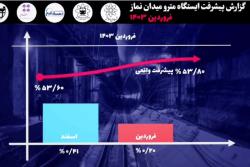 گزارش ماهیانه پیشرفت پروژه ایستگاه مترو میدان نماز اسلامشهر در فروردین ماه:
