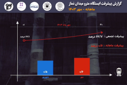 گزارش ماهیانه پیشرفت پروژه ایستگاه مترو میدان نماز اسلامشهر در مهرماه: