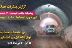 گزارش هفتگی پیشرفت پروژه احداث باقیمانده تونل قطعه اول مترو اسلامشهر از تاریخ 1402/04/14 الی 1402/04/20:
