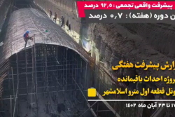 گزارش هفتگی پیشرفت پروژه احداث باقیمانده تونل قطعه اول مترو اسلامشهر مورخ 1402/08/17 الی1402/08/23: