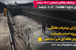 گزارش هفتگی پیشرفت پروژه احداث باقیمانده تونل قطعه اول مترو اسلامشهر مورخ 1402/09/01 الی1402/09/07: